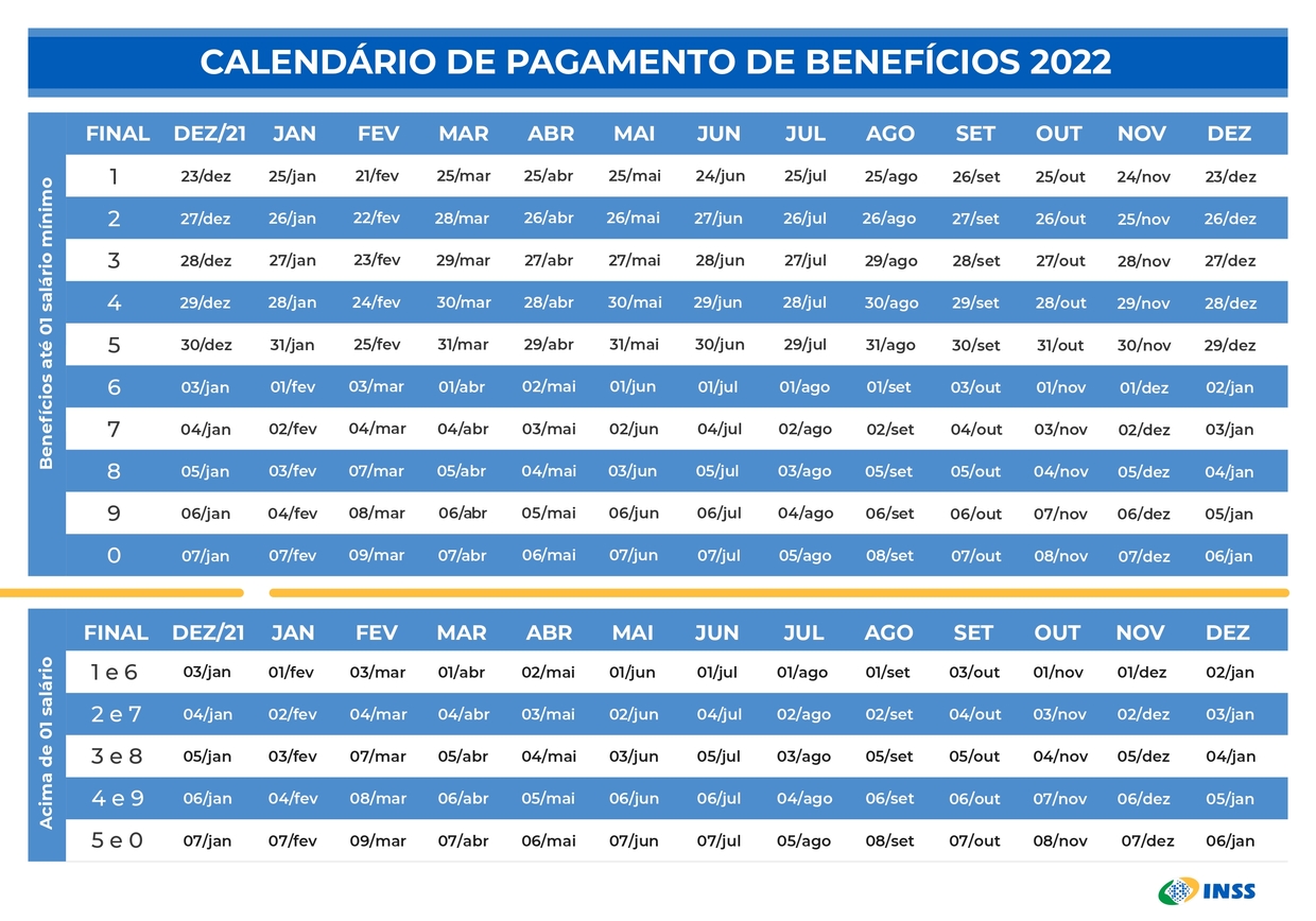 pagamento de aposentadorias e pensões