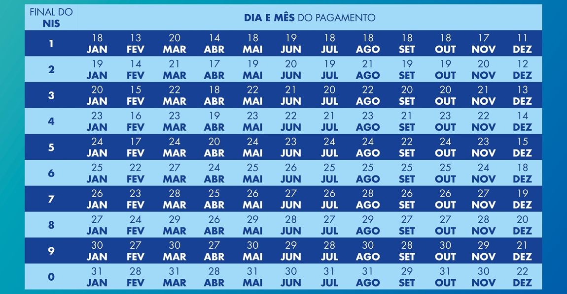 Calendário Bolsa Família 2023: veja datas, onde receber e regras para o saque