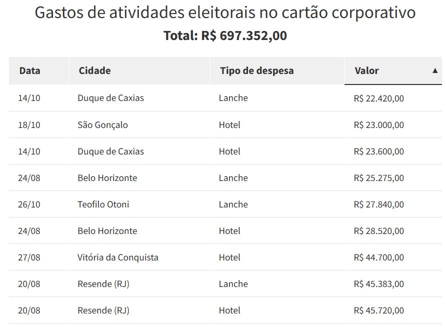 cartao corporativo do governo federal campanha