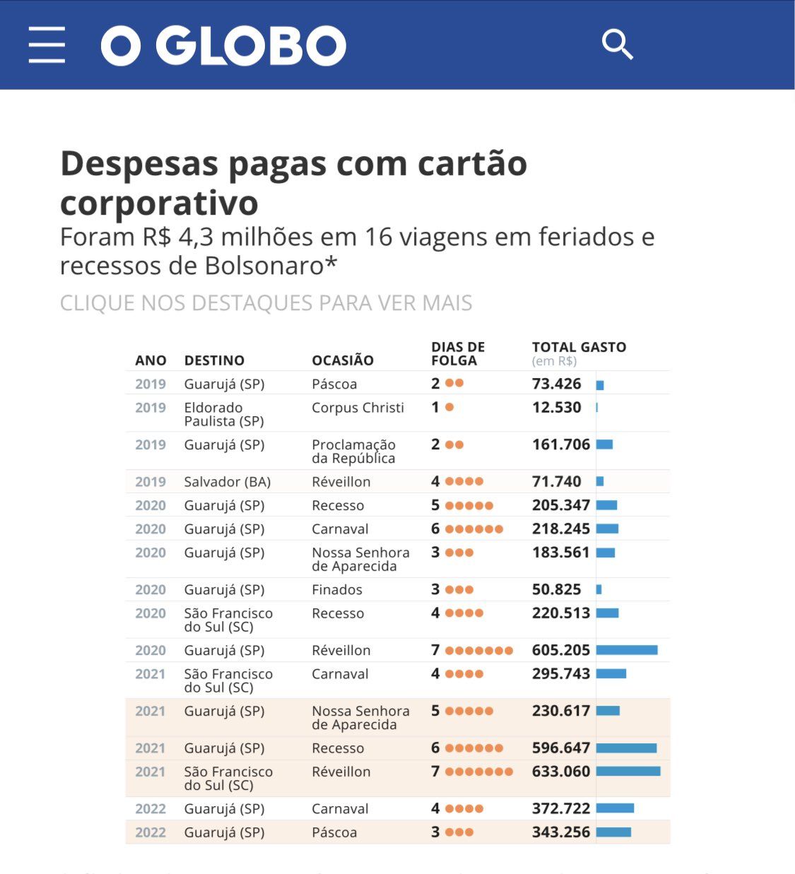 cartao corporativo do governo federal