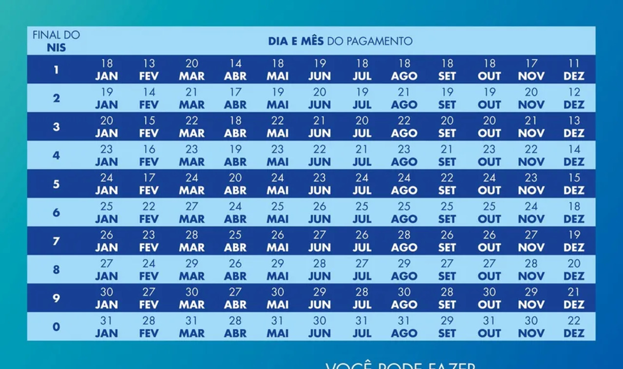 novo calendário do bolsa família