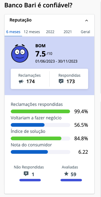 Banco Bari é confiável? Nota no Reclame Aqui