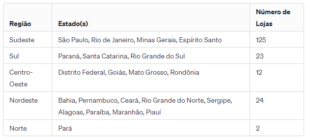 Kalunga Oferece Descontos por Cadernos Usados (SAIBA APROVEITAR) 2 Lojas Kalunga por região.