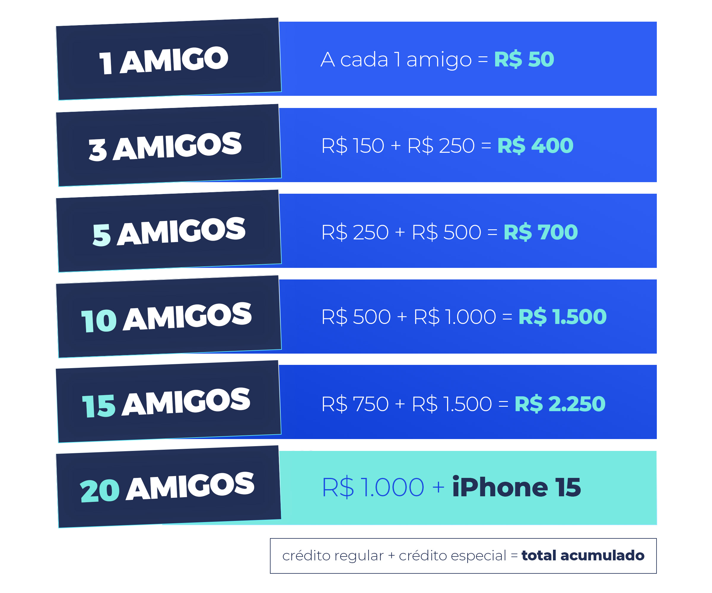 Ganhar 50 reais agora / Digio